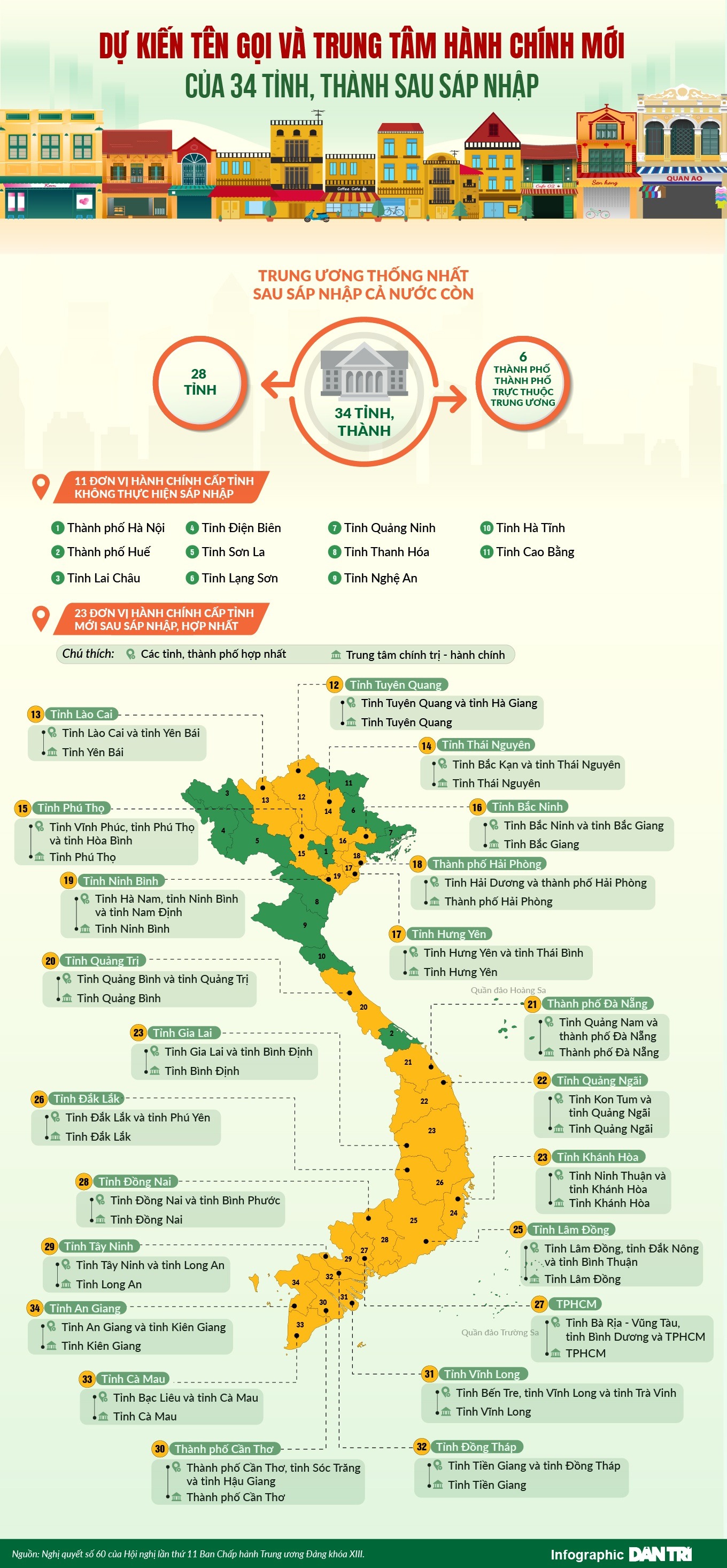 Dự kiến tên gọi, trung tâm hành chính của 34 tỉnh thành sau sáp nhập, sắp xếp